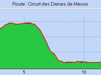 Randonnée Dame de Meuse - Dénivelé